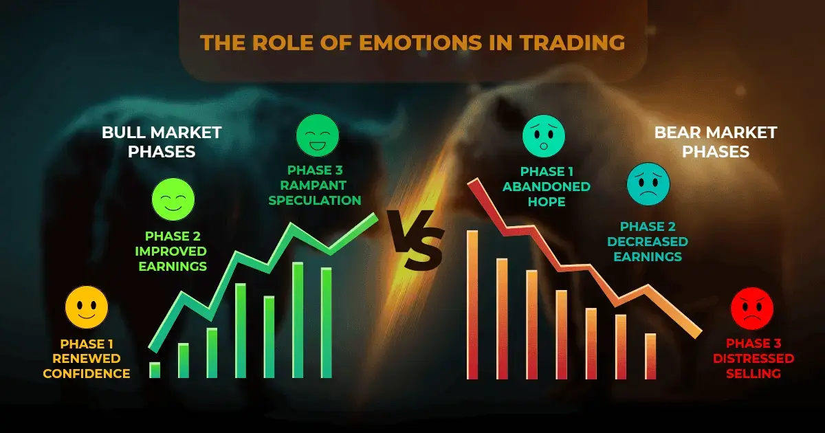 Control Emotions While Trading: The Skill That Matters More Than Any Strategy