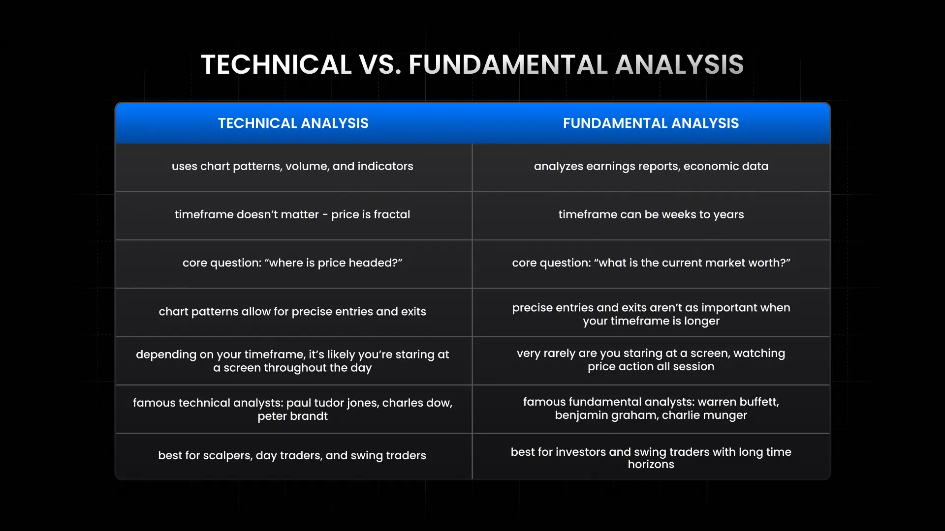 Fundamental vs Technical Analysis: Which One Should Actually Guide Your Trades?