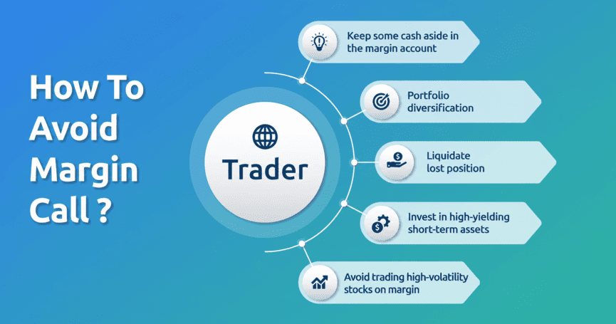How to Avoid Margin Calls in Trading | Protect Your Trading Account