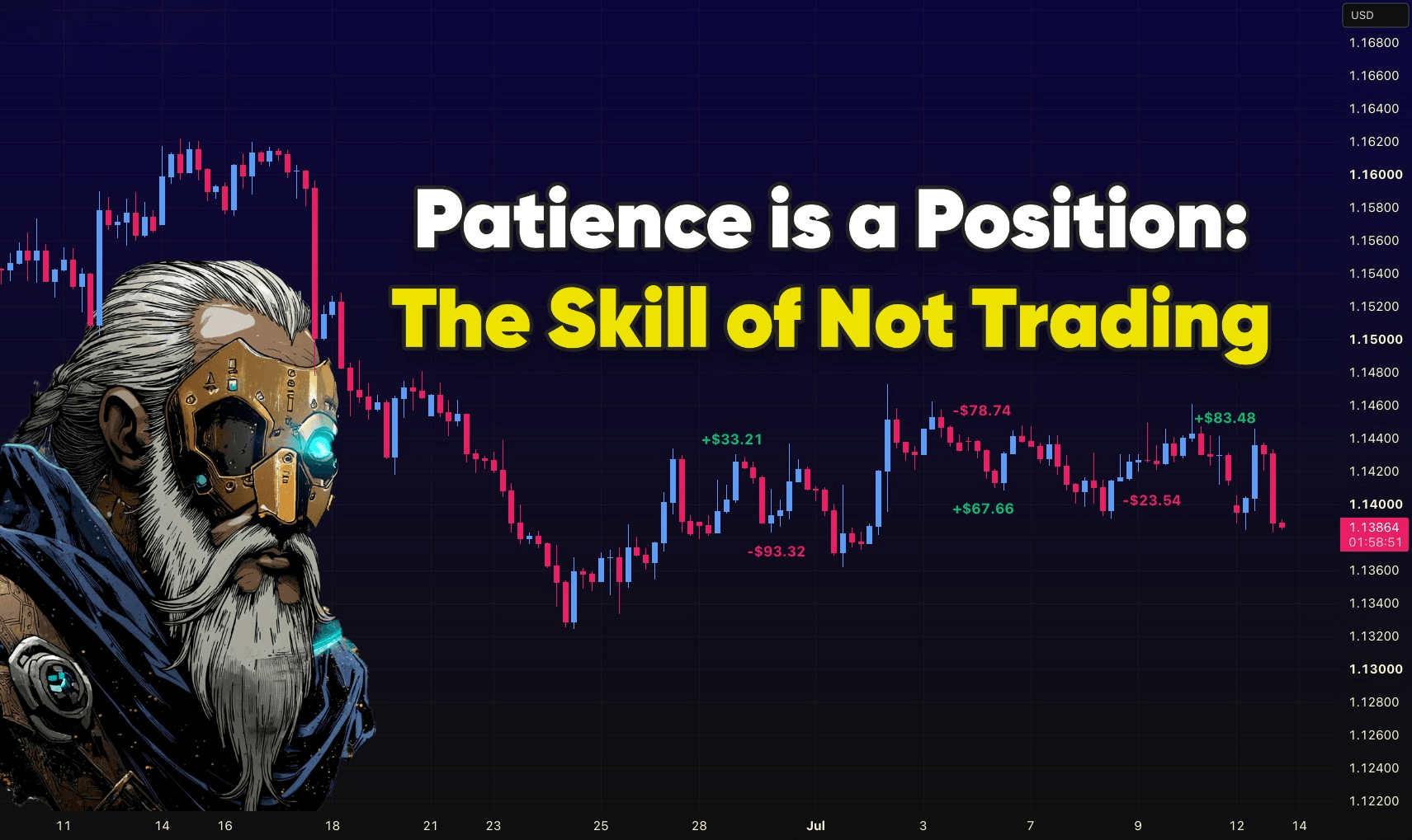 Trading Discipline and Patience: The Skills That Lead to Profits