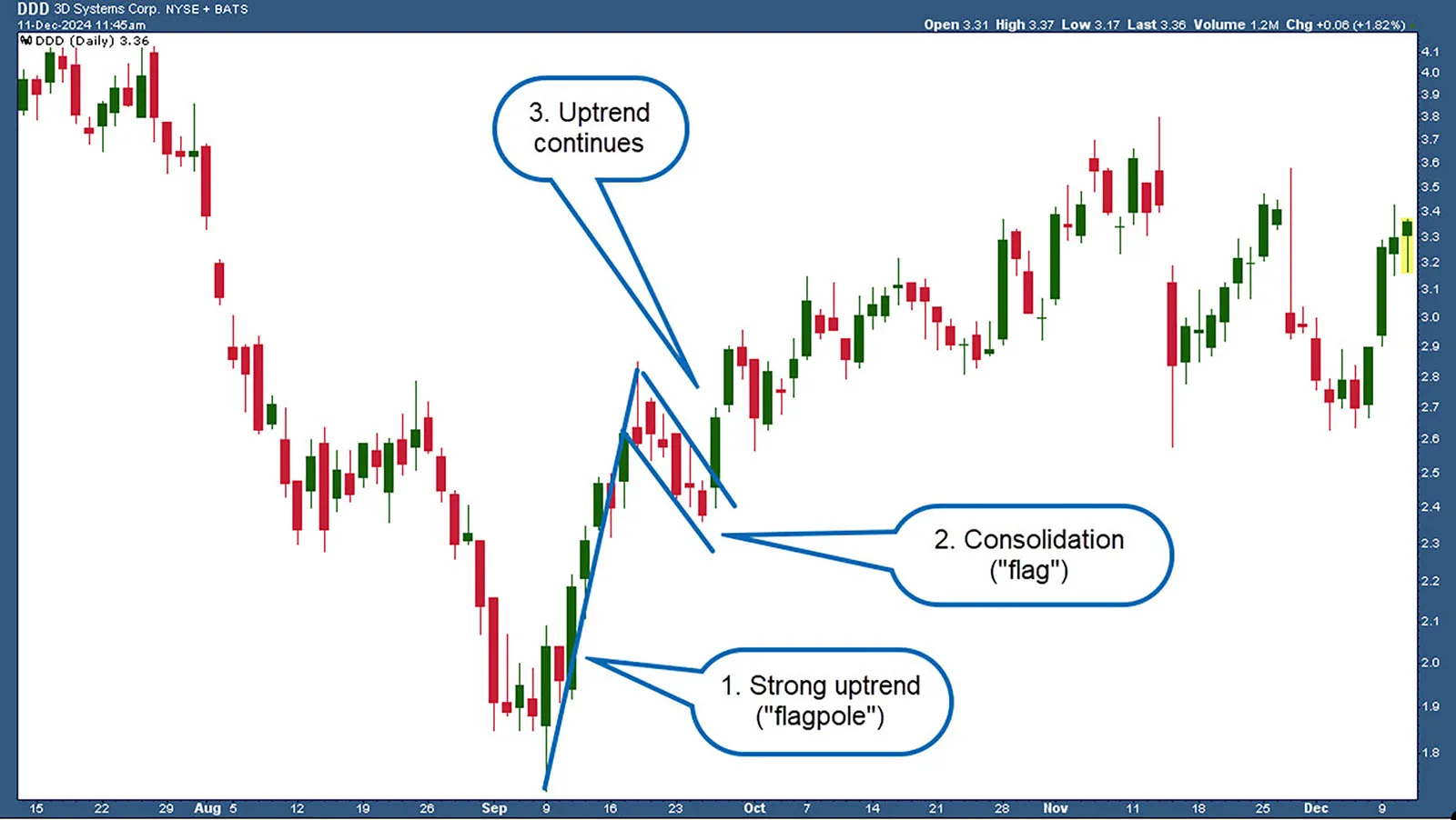 Trend Following Guide: Ride Market Momentum Like a Pro (2026)